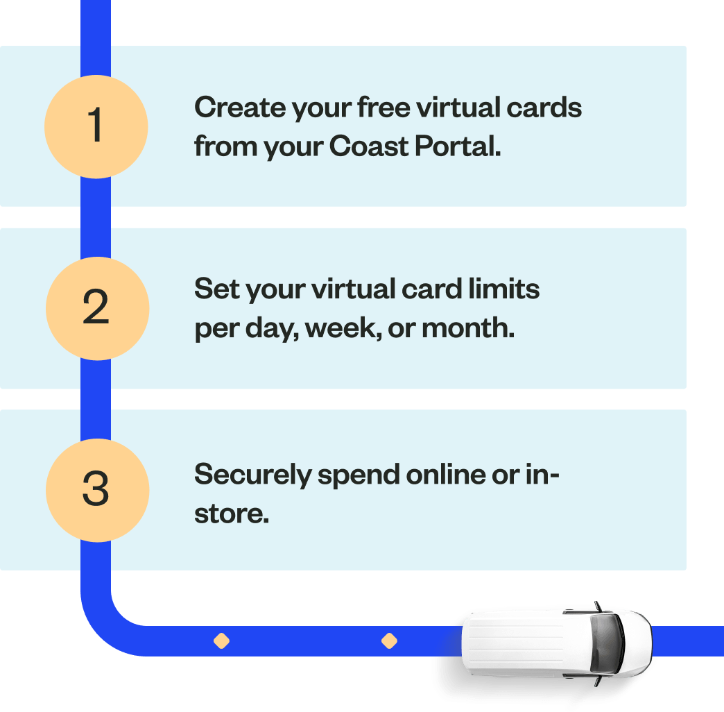 Virtual Cards Steps